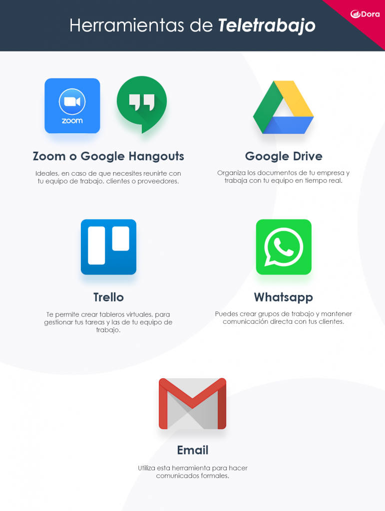 Herramientas gratuitas para teletrabajo: Estas herramientas te harán las labores contables mucho más fáciles.